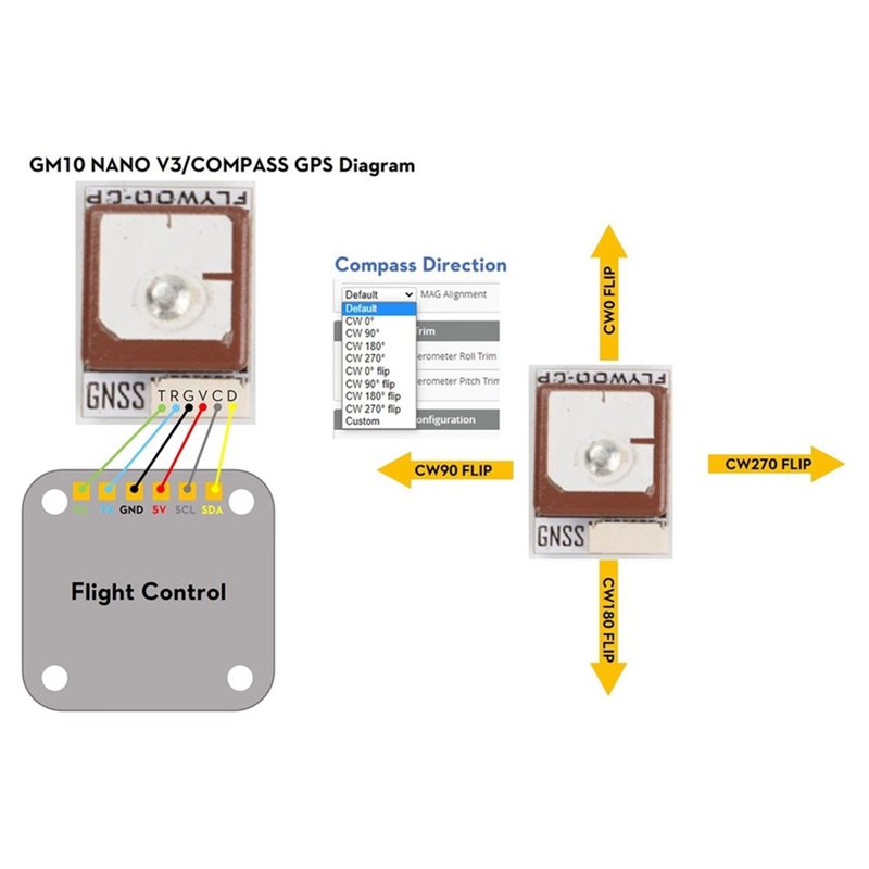GOKU GM10 Nano V3 GPS Module E - Drone Compass のレビューと価格