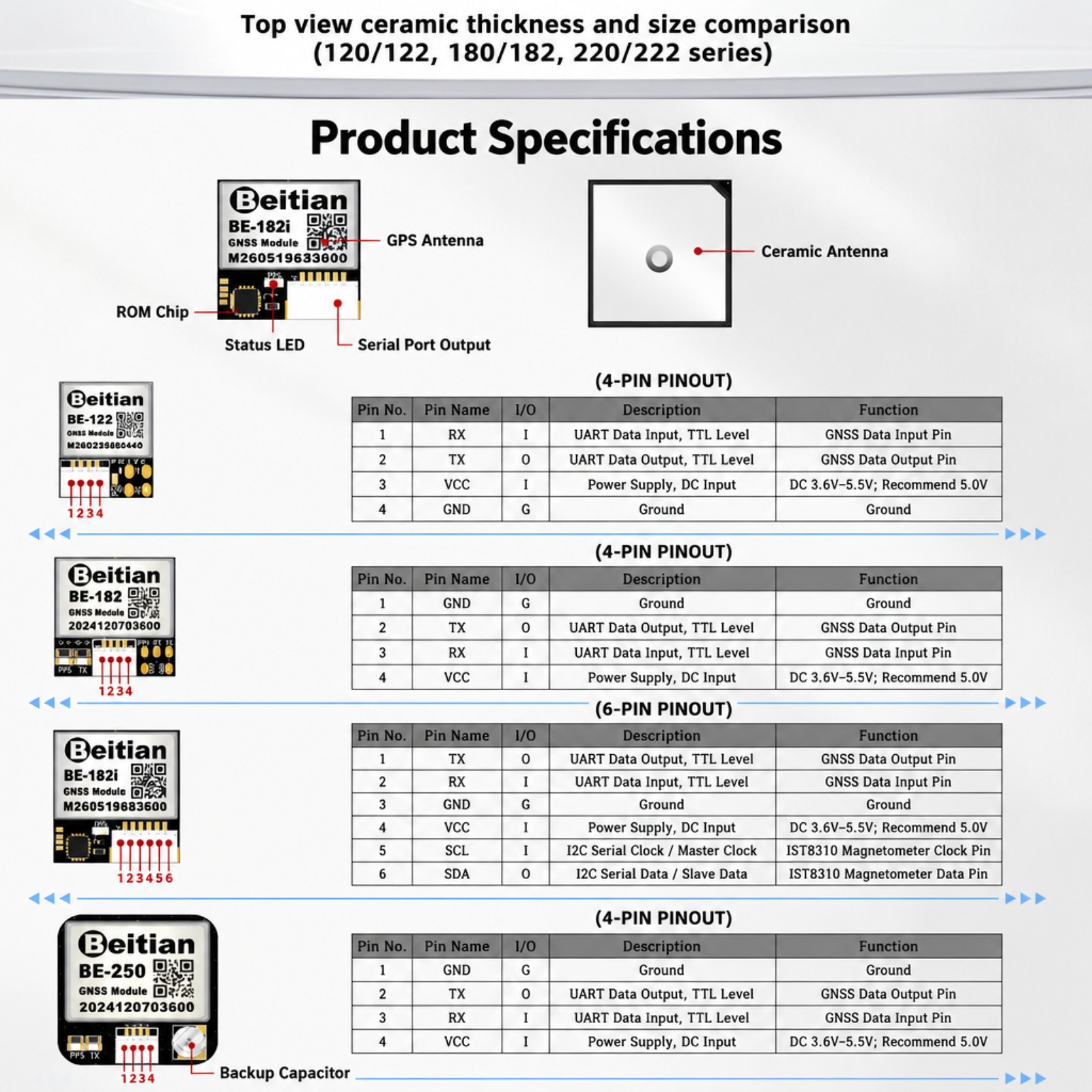 Beitian M10 Triple Mode GNSS C - Drone Compass のレビューと価格