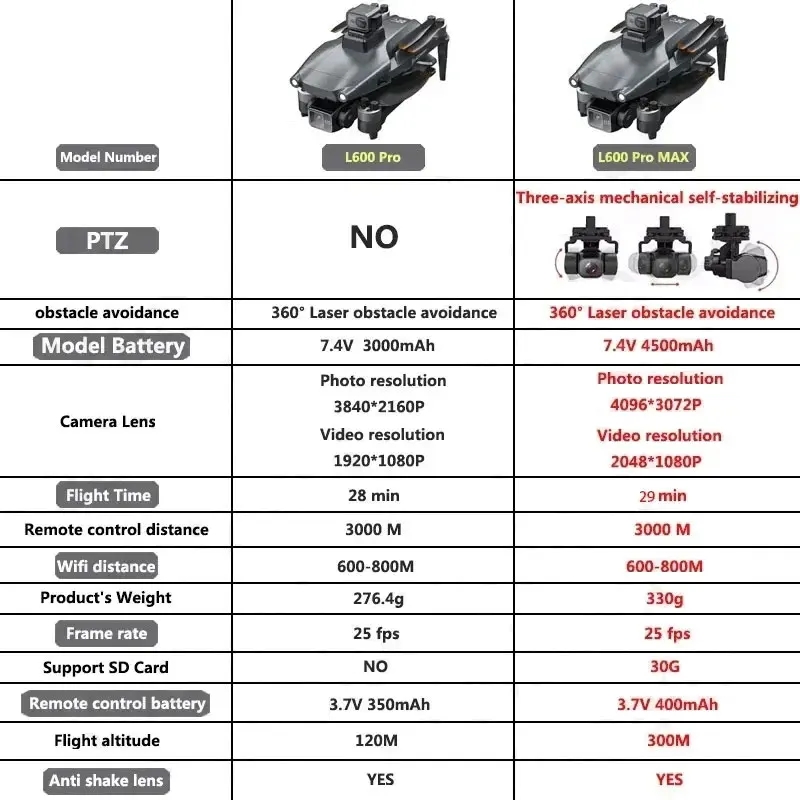 L600 PRO MAX GPS Drone Profess - Drone Gps Mount のレビューと価格